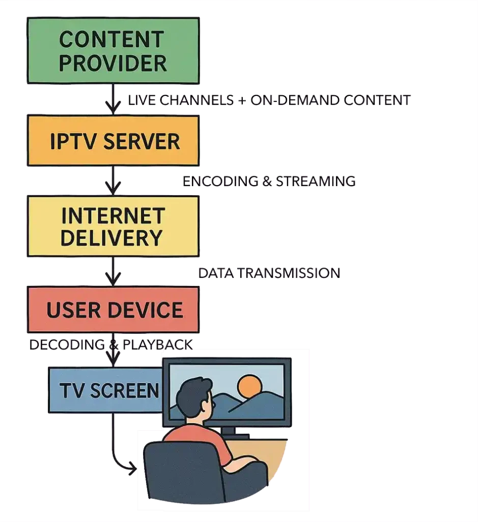 what is iptv